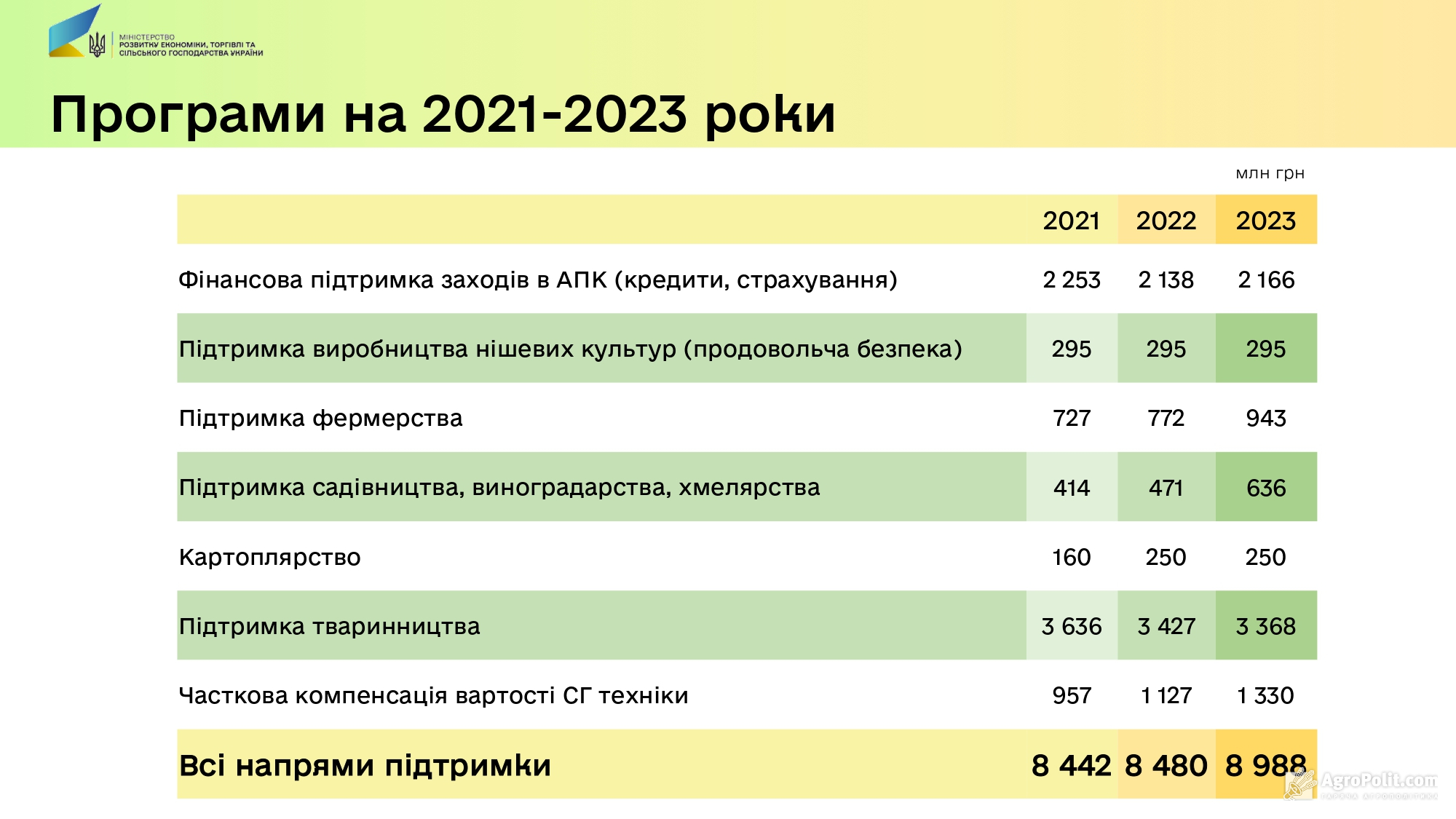 Ибп какой окоф 2021